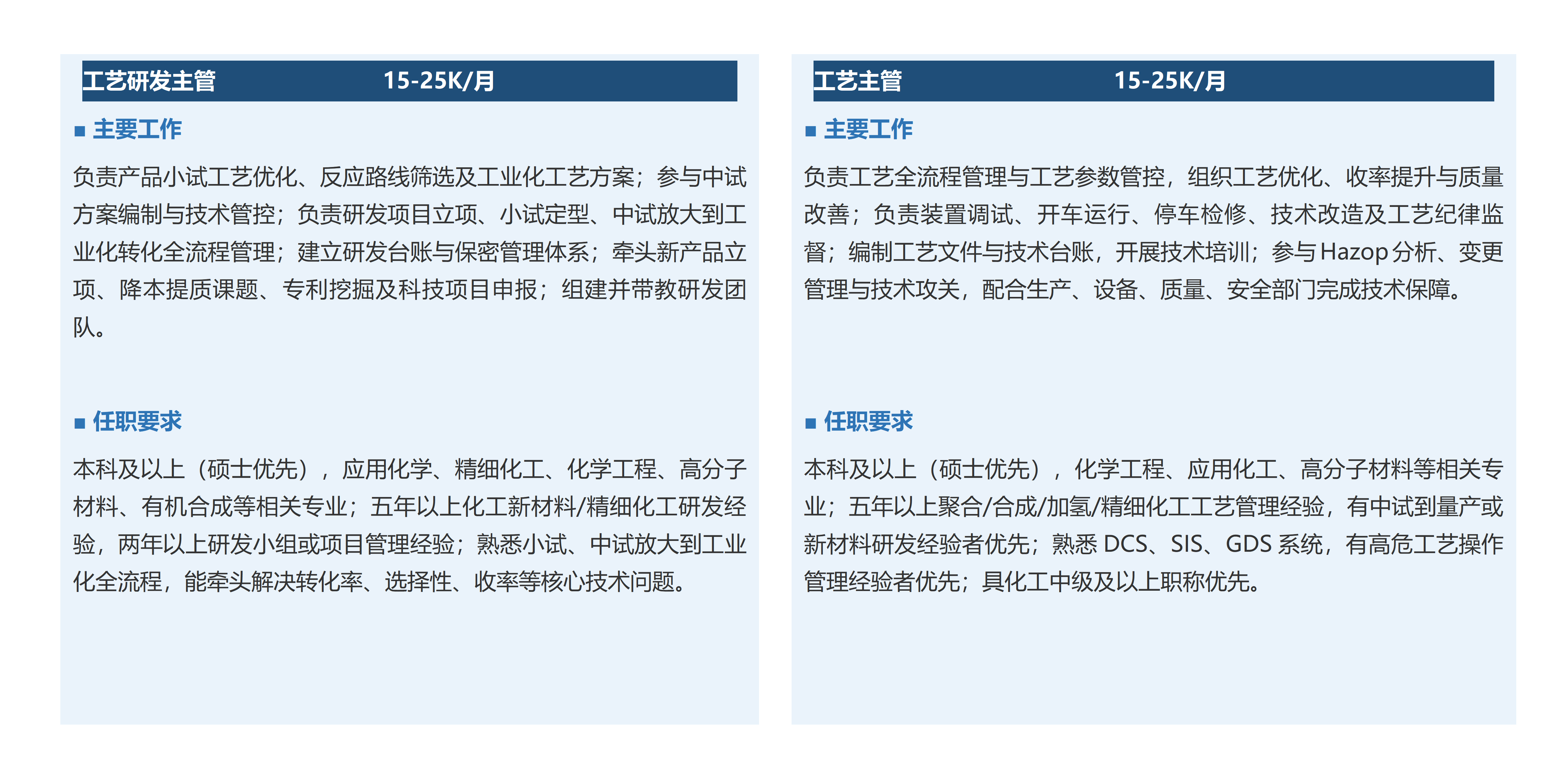 招聘岗位一览3