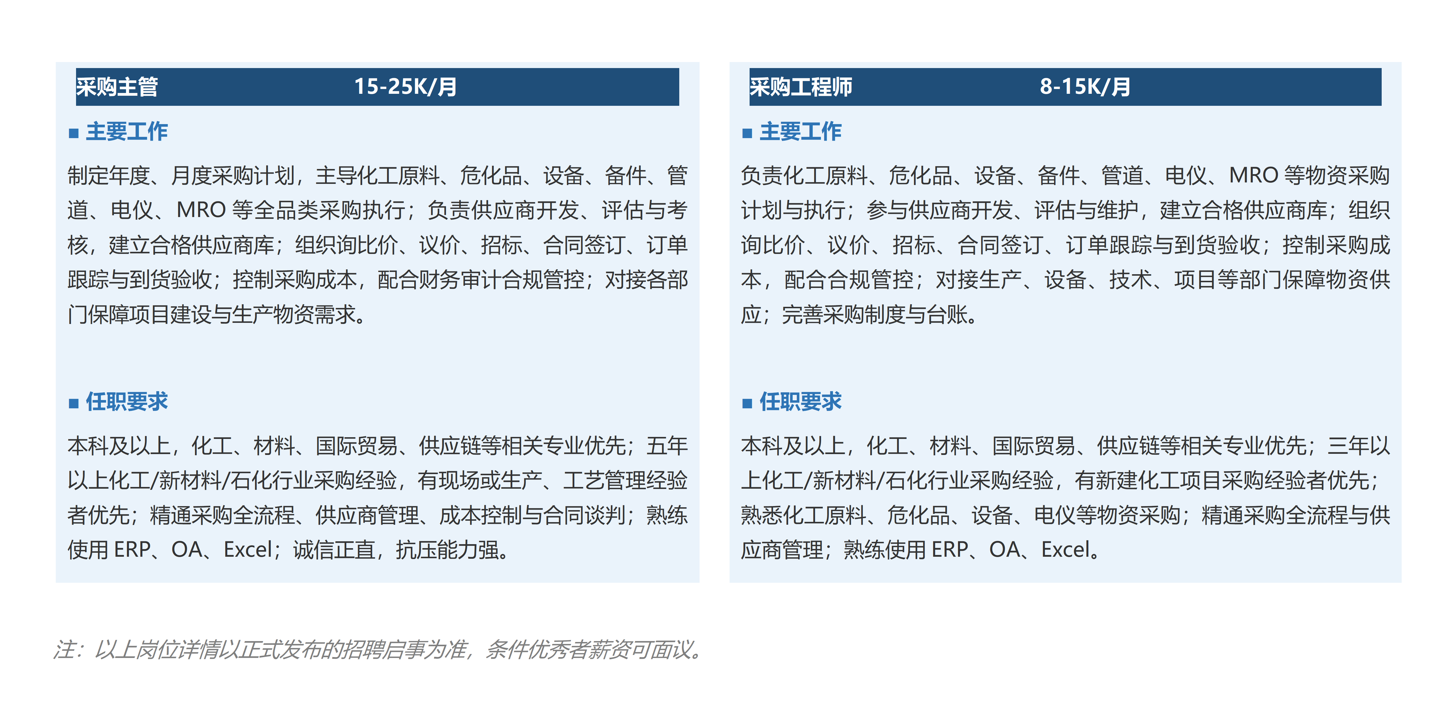 招聘岗位一览6